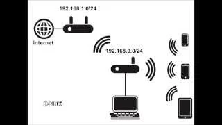 Настройка маршрутизатора в качестве Wi-Fi-клиента