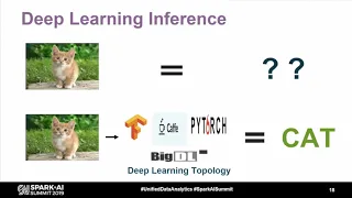 Accelerating Real Time Video Analytics on a Heterogenous CPU + FPGA Platform Bhoomika Sharma