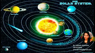 solar system planets/solar system animation/sun earth moon rotation animation/planets orbiting sun