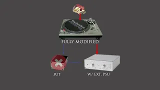 AT33EV: Quick A/B Testing: SUT vs. NO SUT