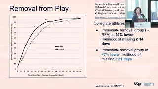 Concussion in Young Athletes (Frances Tao, MD Lauren Small, MS ATC, USCF)