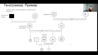 ГЕНОГРАММА. БЕЗ ЧЕГО НЕ ОБОЙТИСЬ ПРИ ВЫХОДЕ ИЗ НЕГАТИВНЫХ РОДОВЫХ ПРОГРАММ