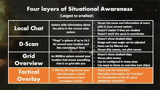 Ep#007 Situational Awareness Pt 2/3 - The Four Layers | EVE Online Tutorials