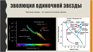 Эволюция звезд.