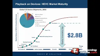 A101: Codec Battles Revisited: HEVC vs. AVC in 2016