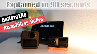 Explained in 90 seconds • Battery Life comparison: Insta360 One R and GoPro Max