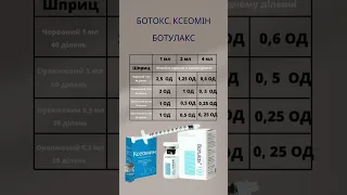 Як рахувати одиниці ботоксу. Формула для ботокса