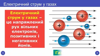 Електричний струм у газах