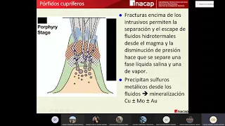 Pórfidos cupríferos  Procesos supérgenos  OPGE01 450 IMI5D (CLASE 10)