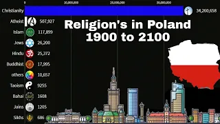 Religion's in Poland from 1900 to 2100