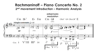 Sergei Rachmaninoff: Piano Concerto No. 2, Harmonic Analysis | 2nd Movement Introduction (Score)