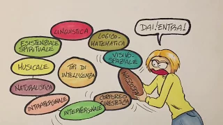 9 tipi di intelligenza umana...più una-Ivy e lascia vivere-