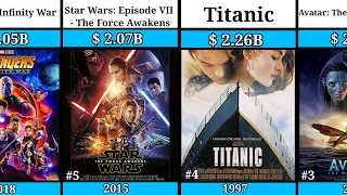 Top 100 Highest Grossing Movies Of All The Time.