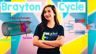 BRAYTON CYCLE | Animation