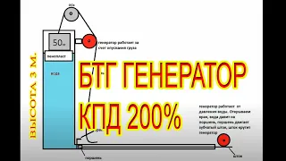 БТГ Генератора с КПД 200%