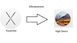 Обновление с macos Yosemite до macos High Sierra