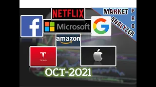 Amazon, Apple, Facebook, Netflix, Google, Tesla , Microsoft: Análisis para Octubre 2021