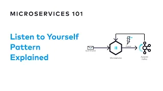 What is the Listen to Yourself Pattern? | Microservices 101