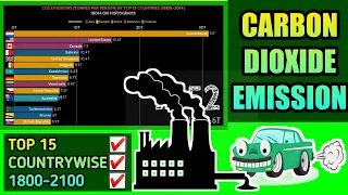 CARBON DIOXIDE CO2 EMISSION BY TOP 15 COUNTRIES