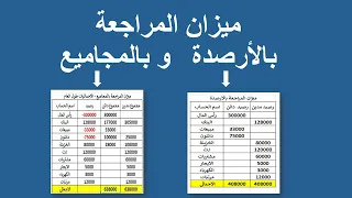 ميزان المراجعة بالأرصدة وبالمجاميع