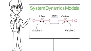 Introduction to System Dynamics Models