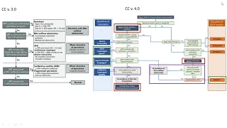 Conversation with author: What's new in Chicago classification 4.0 for esophageal motility disorders