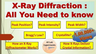 XRD - Bragg's Law | Peak Position, Intensity, & Width