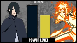 Top 25 strongest shinobi in Naruto (MNB ANIME)