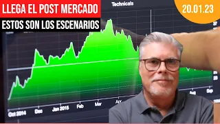 🔴TECNOLÓGICAS LIDERAN LAS SUBIDAS Y AYUDAN A BITCOIN Y SP500 | ANÁLISIS TÉCNICO Y FUNDAMENTAL