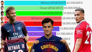 Топ-21 самых дорогих бразильцев в истории футбола
