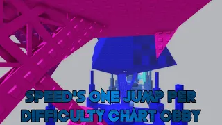 Speed's One Jump Per Difficulty Chart Obby [All Stages 1 - 33] (ROBLOX Obby)