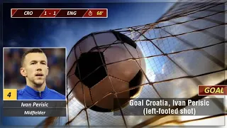 Croatia beat England 2-1 to enter World Cup final