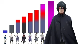 TODOS Los Niveles de Poder de Sasuke Uchiha