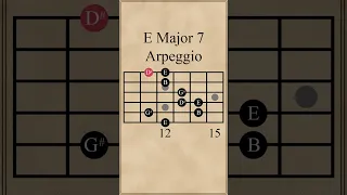 E Major 7 Arpeggio