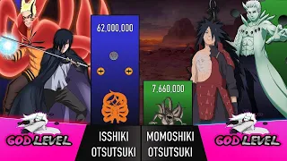 Naruto & Sasuke vs Madara & Obito POWER LEVELS Over The Years (Naruto/Shippuden/Boruto)