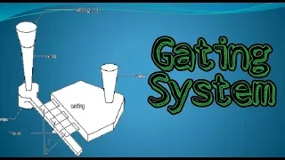 What is Gating System | What are the types of gates