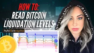 Understanding Bitcoin Liquidation Levels | How to Read Hyblock Chart
