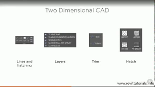 Difference between Autocad and Revit