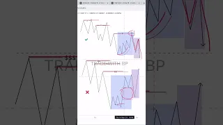 📊ТОРГОВЛЯ В АЗИАТСКУЮ СЕССИЮ | Смарт Мани | Тоединг