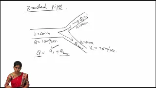 solved problem on branched pipes || fluid mechanics || etution