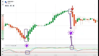 Heiken Ashi Stochastic Strategy - простая и прибыльная стратегия PocketOption 2021