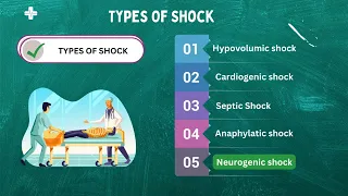 Types of shock & Pathophysiology with treatment options