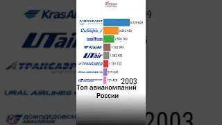 Топ авиакомпании России