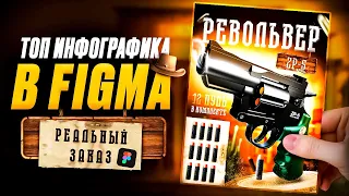 ТОПОВЫЙ ДИЗАЙН КАРТОЧКИ ТОВАРА В FIGMA - ЭТО ПРОСТО?! Реальный заказ на фрилансе дизайн карточки