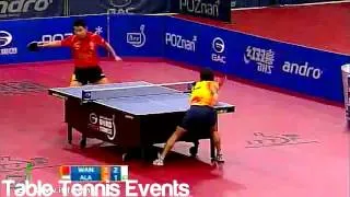 Wang Hao Vs Noshad Alamiyan: 1/4 Final [Polish Open 2012]