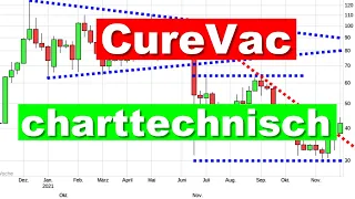 CureVac Aktie [Charttechnik] Aktienanalyse Aktien investieren Analyse Prognose kaufen/traden news