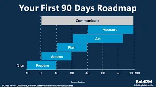 Your First 90 Days in a New Leadership Role