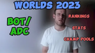 Worlds 2023: BOT/ADC's (Rankings, Champion Pools, Stats)