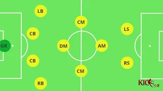 Football (Soccer) Positions Explained