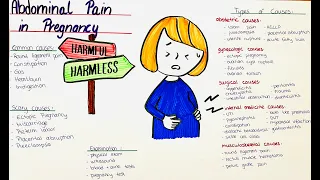 abdominal pain during pregnancy - common + dangerous causes, types, assessment of a pregnant patient